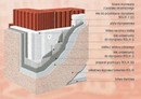 Który system jest lepszy - wełniany czy styropianowy i dlaczego?